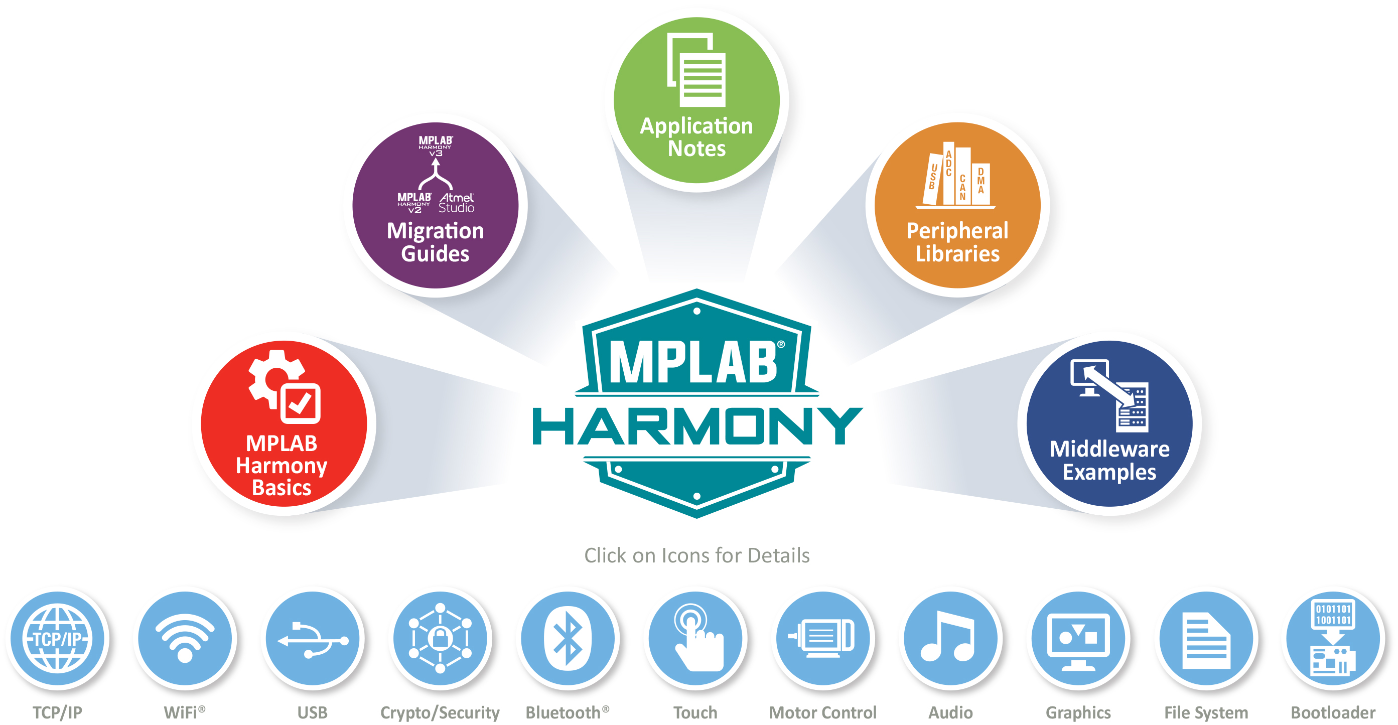 Harmony Image
