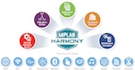 Microchip Harmony GPIO Hello World SAMD21 Tutorial